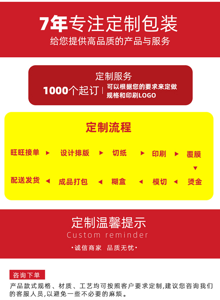 粉底液包裝盒 定制流程 粉底液包裝盒 定制流程