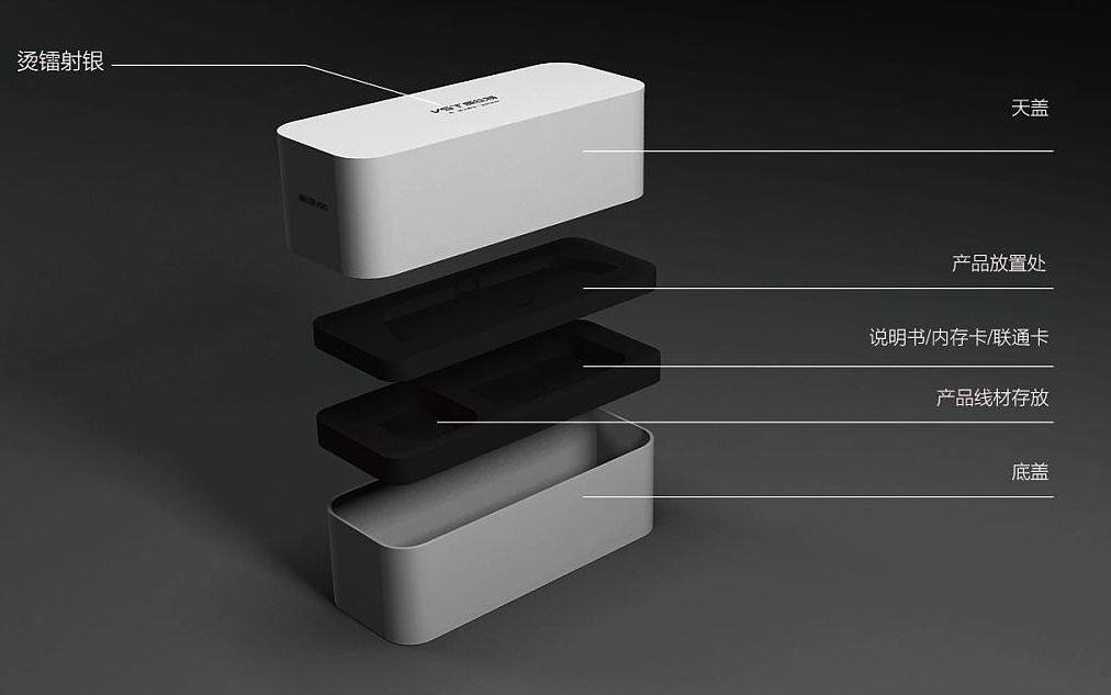 紙盒定制廠家 解析圖