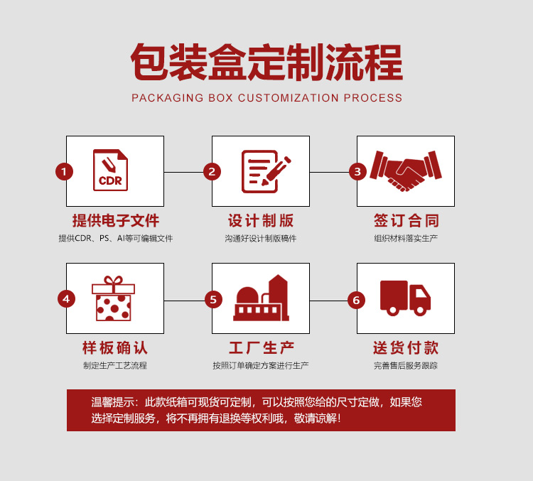 眼貼膜化妝品包裝流程 眼貼膜化妝品包裝流程