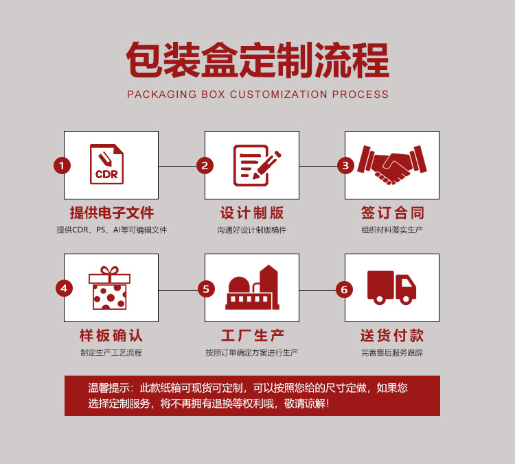 化妝品包裝的禮盒流程