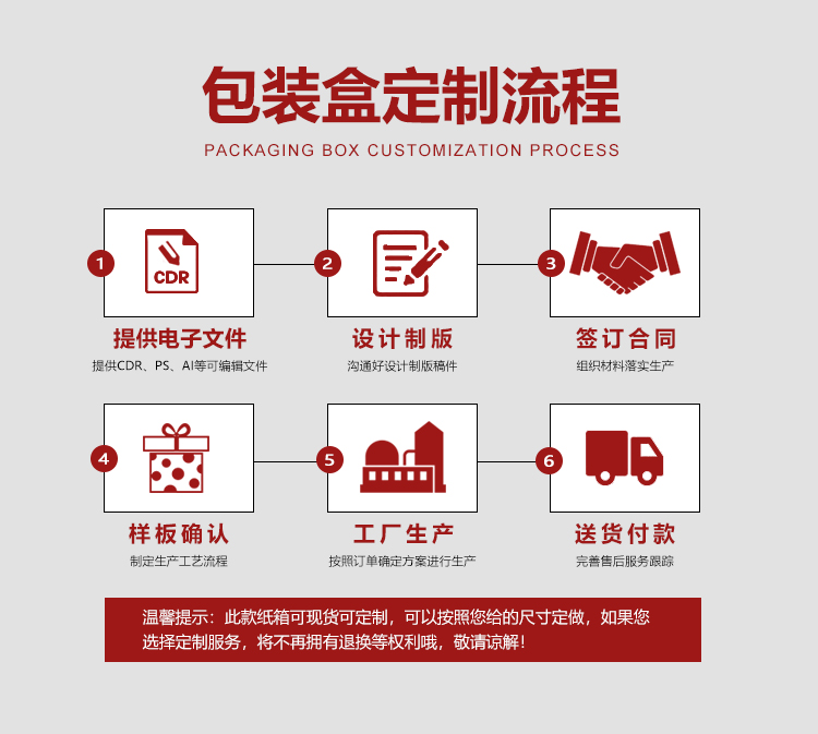 禮品盒的制作流程 禮品盒的制作流程