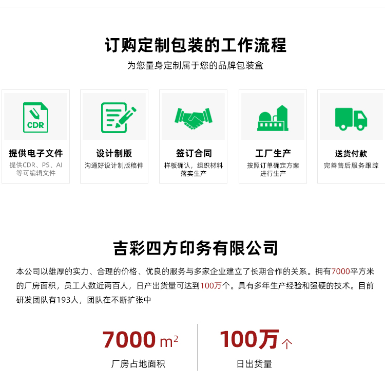 皮帶禮品盒工作流程