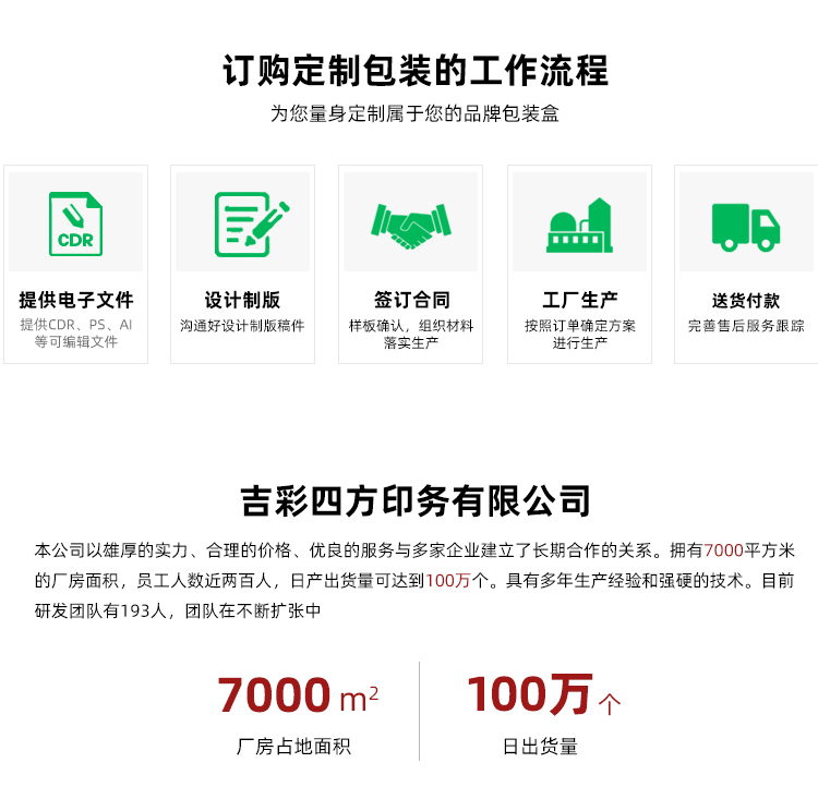 鞋盒定制訂購流程 鞋盒定制訂購流程