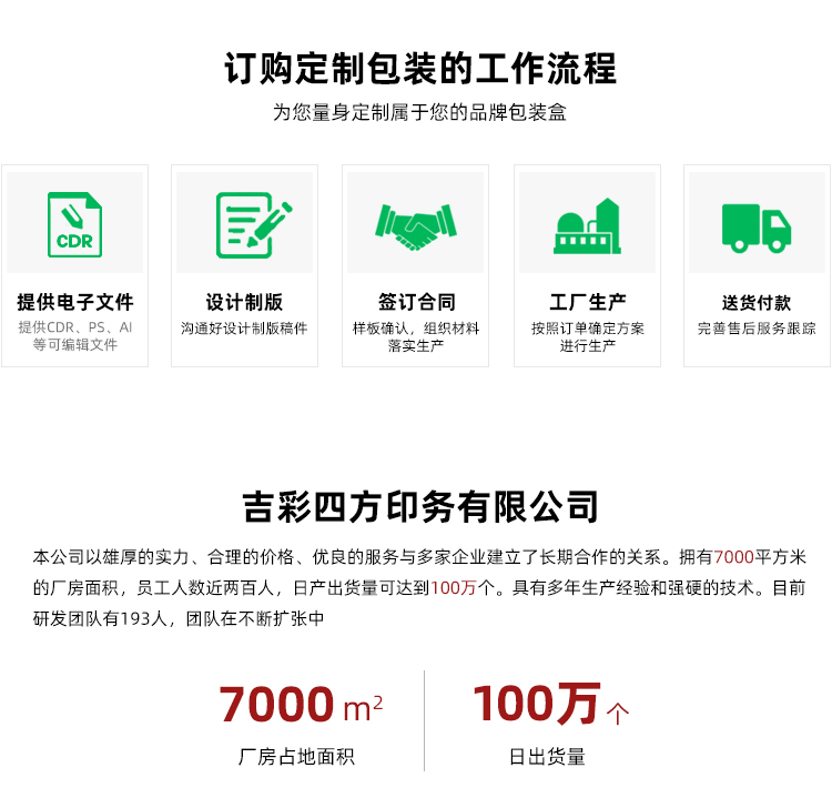 化妝品禮盒包裝訂購流程