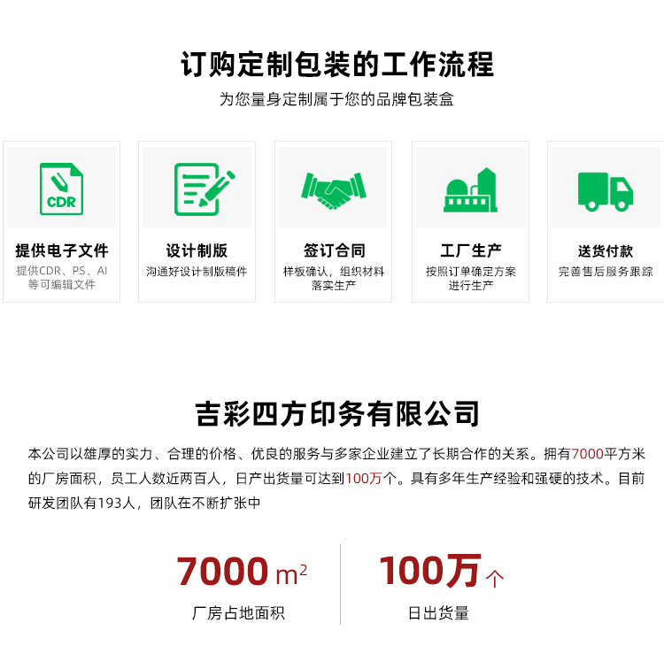 酒禮盒包裝訂購流程 酒禮盒包裝訂購流程