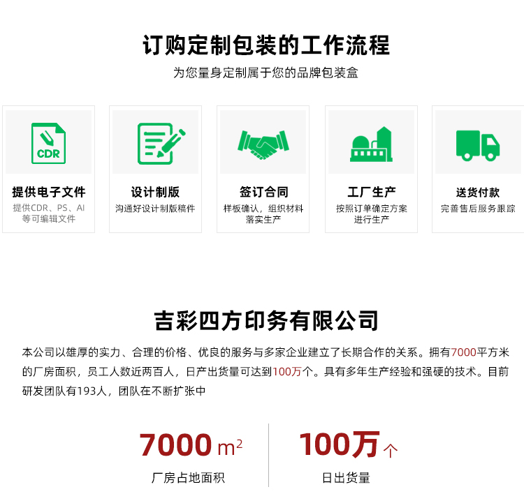 茶葉包裝盒印刷訂購流程 茶葉包裝盒印刷訂購流程