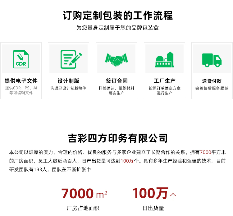 化妝品外包裝盒訂購流程