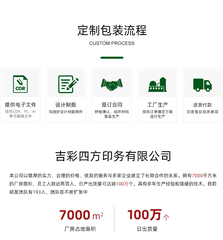 端午節粽子包裝定制流程