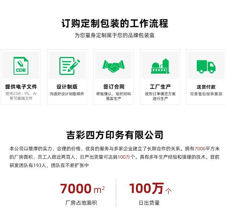 中秋節(jié)禮盒包裝訂購(gòu)流程 中秋節(jié)禮盒包裝訂購(gòu)流程