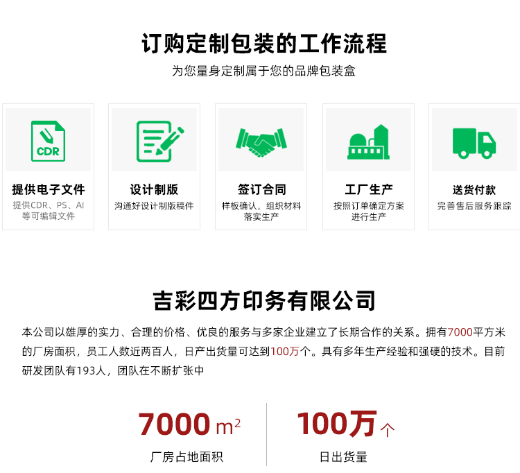 月餅禮盒定制訂購流程 月餅禮盒定制訂購流程