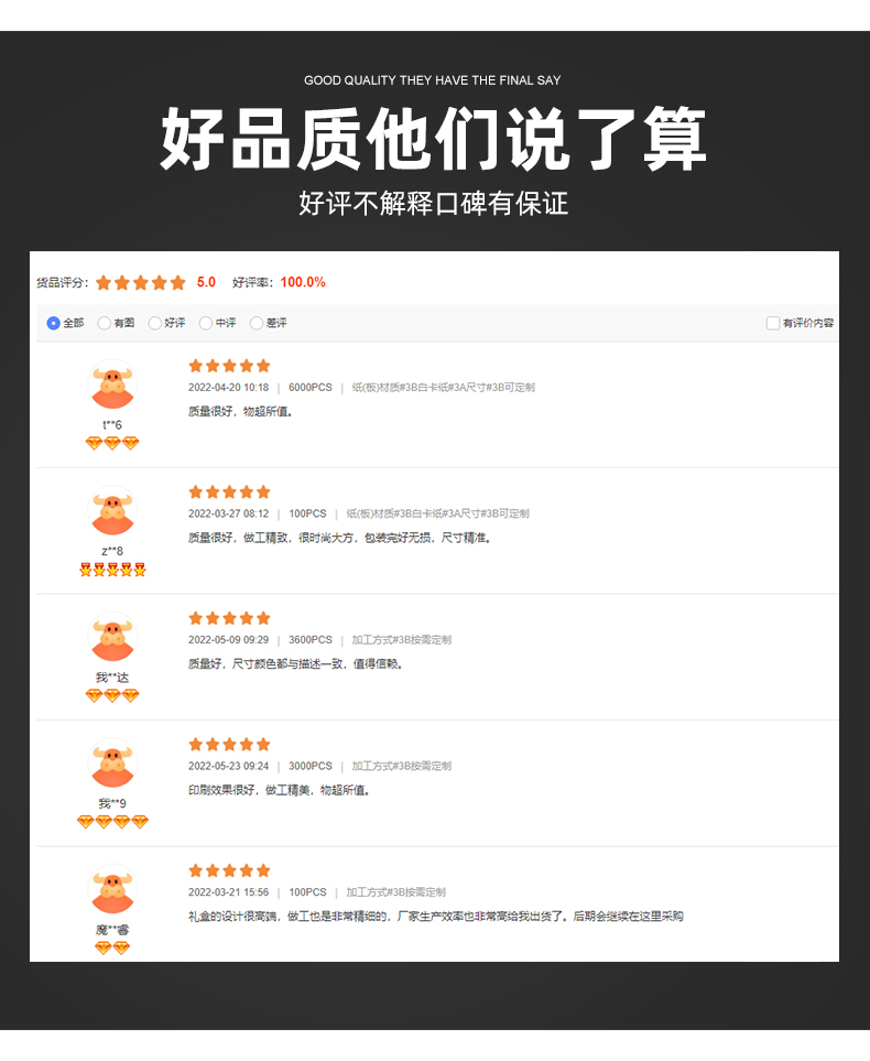 禮品盒紙盒客戶反饋