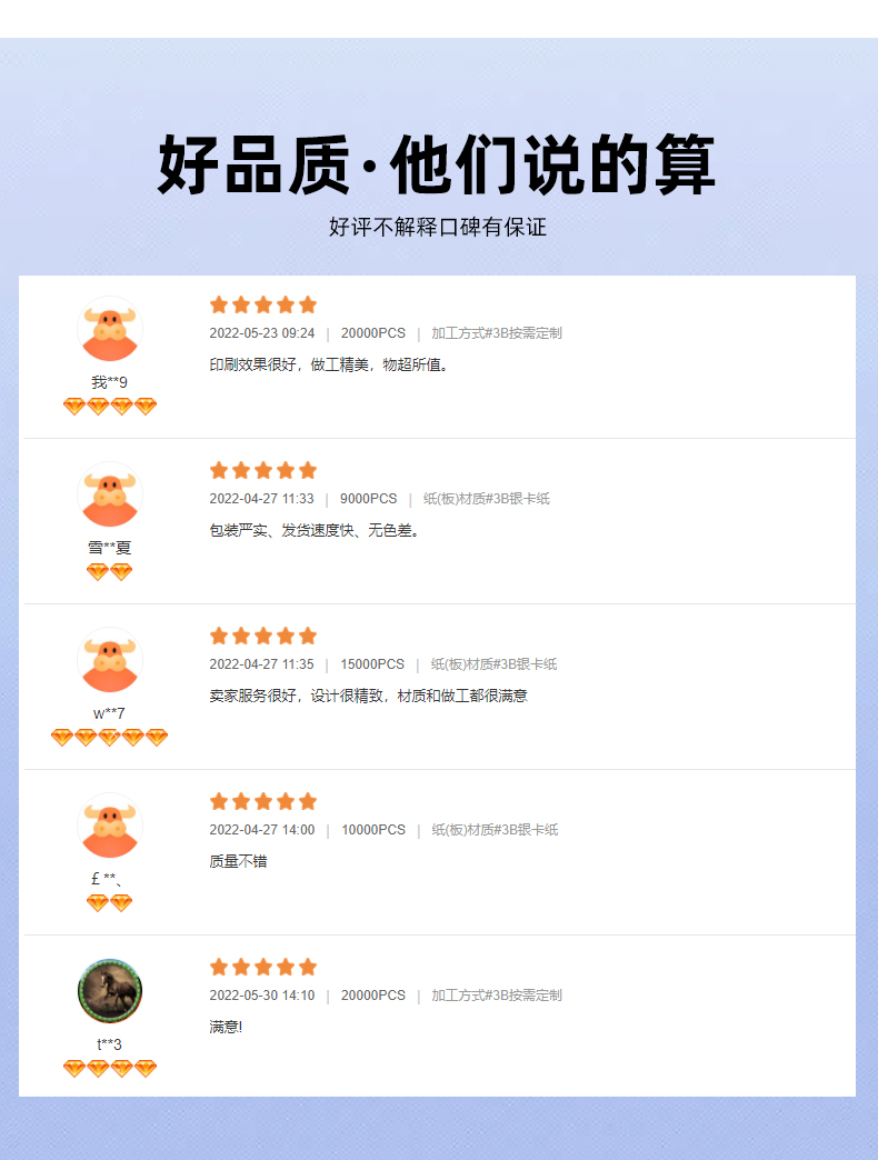 折疊禮盒客戶反饋